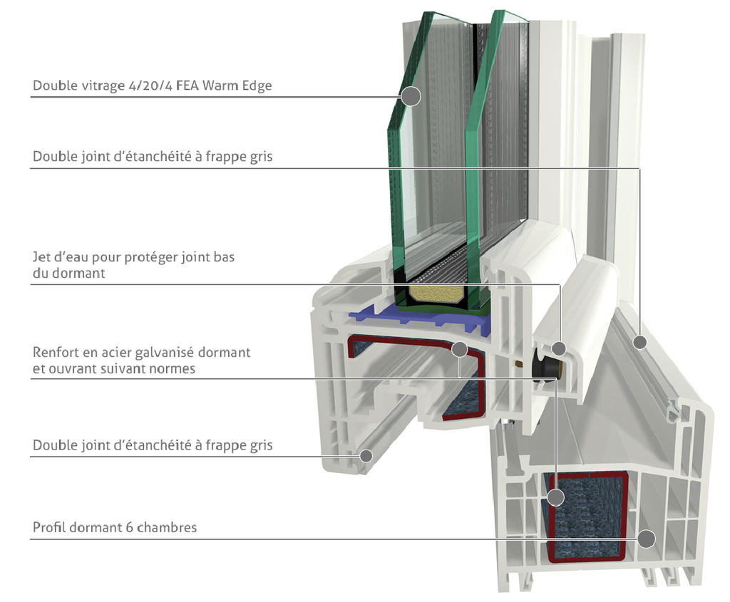 Fenêtre PVC - B'Performa • B'PLAST - Menuiseries PVC & Alu
